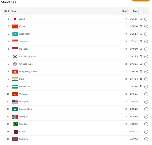 4x100m tiep suc hon hop nam 4x100m tiep suc hon hop nam