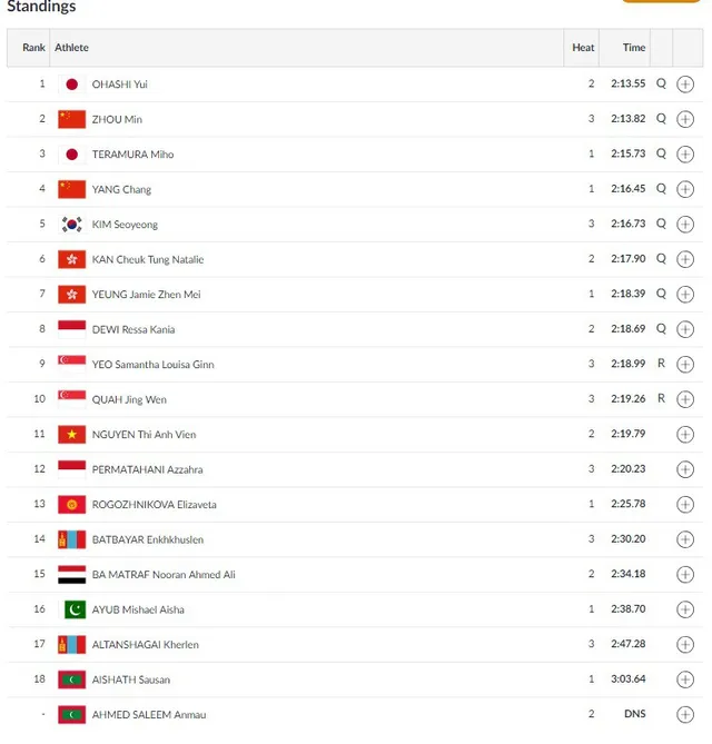 anh vien 200m hon hop vong loai anh vien 200m hon hop vong loai
