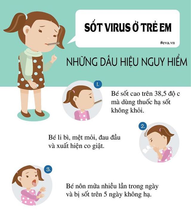 3. Triệu chứng của sốt virus