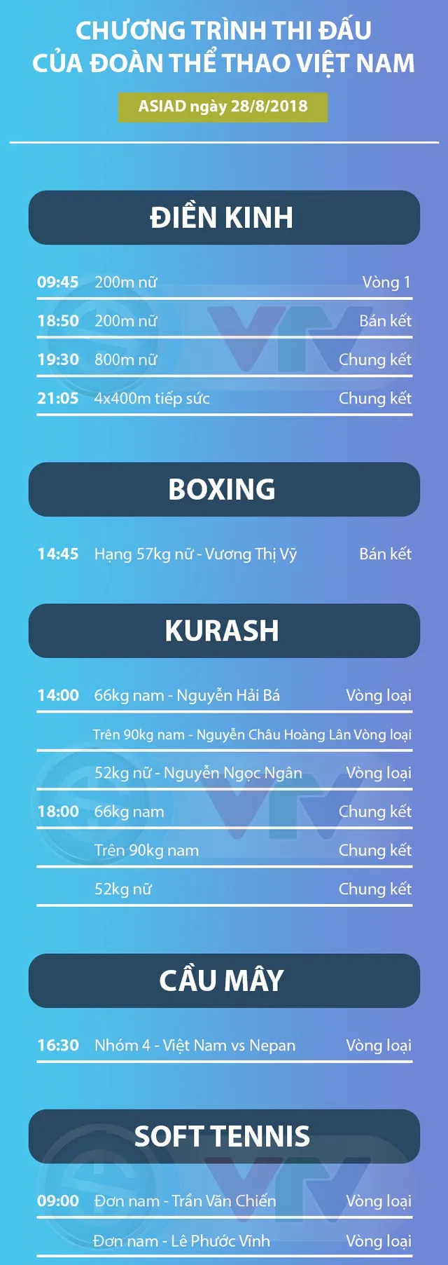 Lịch thi đấu của Đoàn thể thao Việt Nam tại ASIAD 2018 ngày 28/8 - Ảnh 1.