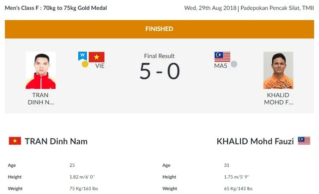 ASIAD 2018: Trần Đình Nam giành HCV, Pencak Silat liên tục báo tin vui - Ảnh 1.