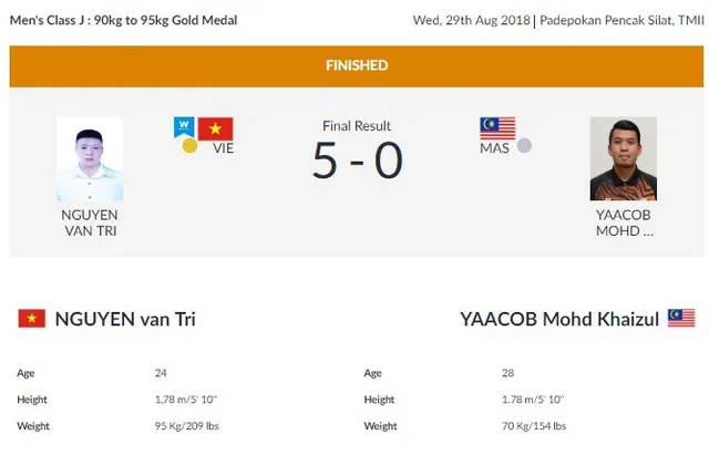 van tri hcv silat van tri hcv silat