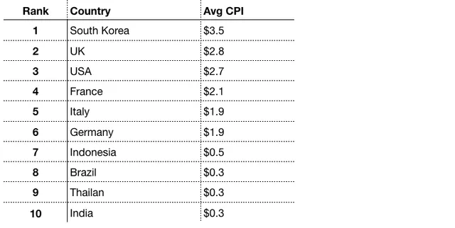 Chỉ có 0,9% số ứng dụng trên Google Play Store đạt hơn 1 triệu lượt cài đặt - Ảnh 5.