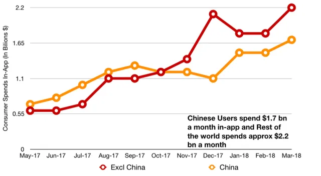 Chỉ có 0,9% số ứng dụng trên Google Play Store đạt hơn 1 triệu lượt cài đặt - Ảnh 7.