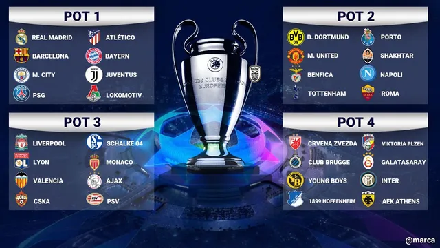 Bốc thăm chia bảng Champions League 2018/19: Đại gia chưa chắc dễ thở - Ảnh 1.