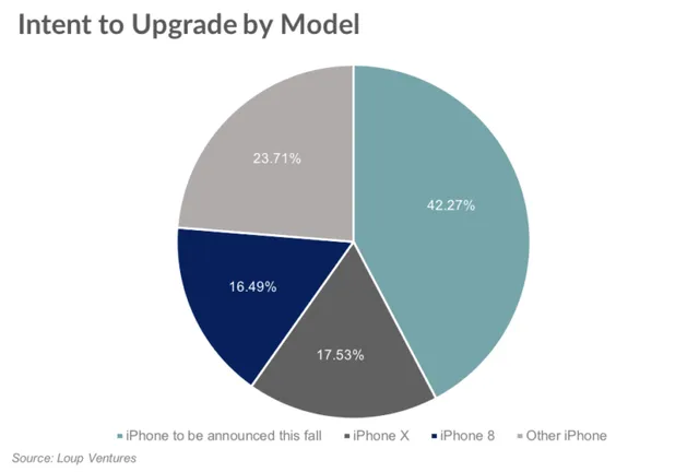 Người dùng háo hức chờ mong phiên bản iPhone 2018 - Ảnh 1.