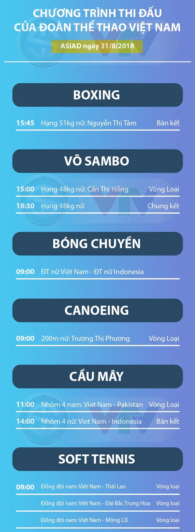 Lịch thi đấu của Đoàn thể thao Việt Nam tại ASIAD 2018 ngày 31/8 - Ảnh 1.