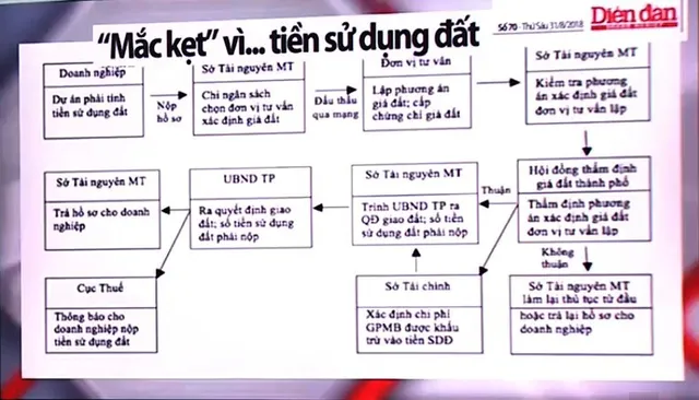 Mắc kẹt vì tiền sử dụng đất - Ảnh 1.