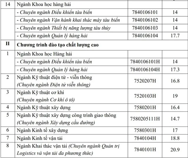 Nóng: Nhiều trường đại học top đầu công bố điểm chuẩn chính thức - Ảnh 6.