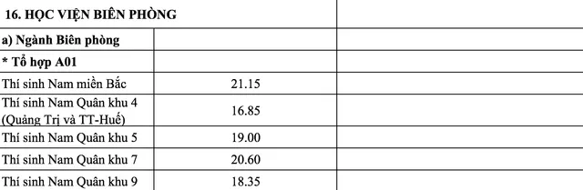 Các trường quân đội chính thức công bố điểm chuẩn năm 2018 - Ảnh 10.