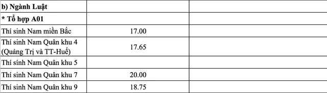 Các trường quân đội chính thức công bố điểm chuẩn năm 2018 - Ảnh 12.