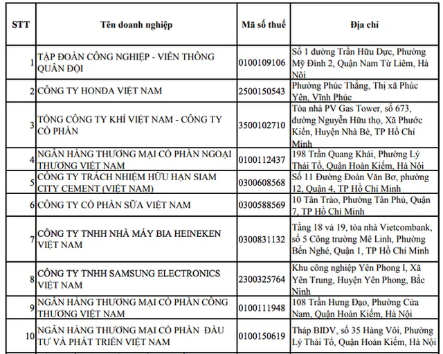 Vinamilk 2 năm liên tiếp lọt vào top 10 công ty nộp thuế thu nhập doanh nghiệp nhiều nhất Việt Nam - Ảnh 2. Vinamilk 2 năm liên tiếp lọt vào top 10 công ty nộp thuế thu nhập doanh nghiệp nhiều nhất Việt Nam - Ảnh 2.