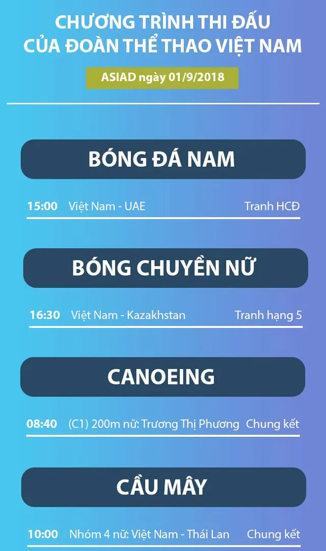 Lịch thi đấu của Đoàn thể thao Việt Nam tại ASIAD 2018 ngày 01/9 - Ảnh 1.