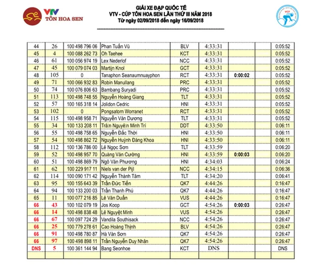 Tổng hợp chặng 10 giải xe đạp quốc tế VTV Cup Tôn Hoa Sen 2018: Oranza thắng ấn tượng, Javier Perez cầm chắc áo đỏ - Ảnh 4.