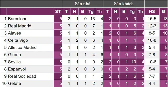 Đội bóng hạng 7 khiến La Liga bùng nổ, lu mờ Barcelona và Real Madrid - Ảnh 4.