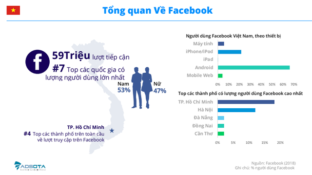 Chi phí quảng cáo số tại Việt Nam sẽ vượt mốc 300 triệu USD trong năm 2020 - Ảnh 2.