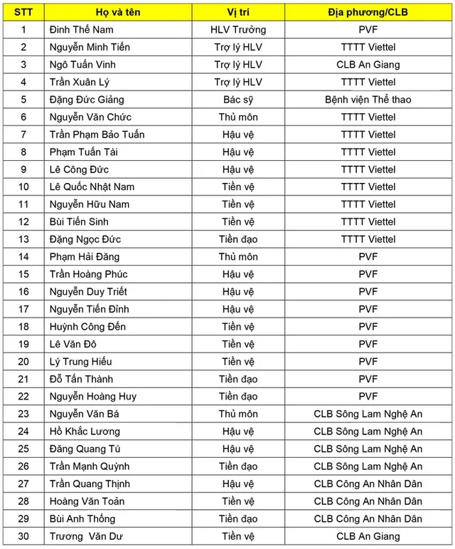 ĐT U17 Việt Nam hội quân, chuẩn bị tham dự Jenesys 2018 - Ảnh 4. ĐT U17 Việt Nam hội quân, chuẩn bị tham dự Jenesys 2018 - Ảnh 4.