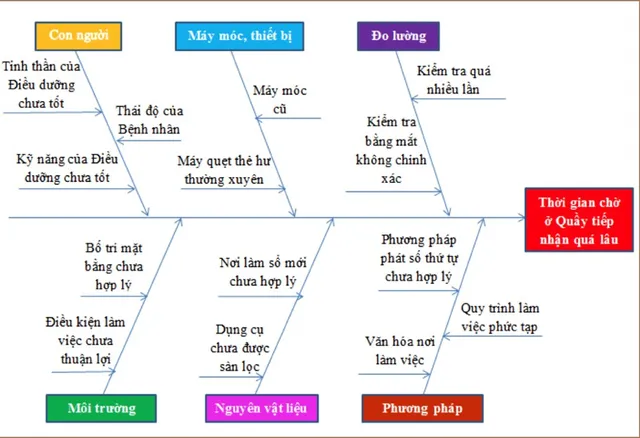 TP.HCM: Giảm tỷ lệ ý kiến không hài lòng về khám chữa bệnh - Ảnh 1.