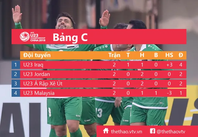 Lịch thi đấu và trực tiếp bóng đá U23 châu Á 2018, ngày 16/01: U23 Nhật Bản - U23 CHDCND Triều Tiên, U23 Ả-rập Xê-út - U23 Malaysia - Ảnh 2.