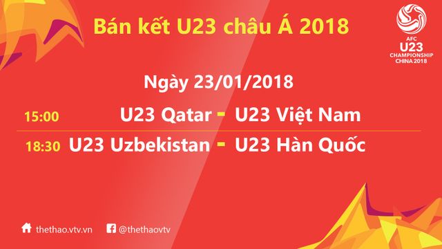 Lịch thi đấu và trực tiếp U23 Việt Nam tại bán kết U23 châu Á 2018 trên VTV - Ảnh 2.