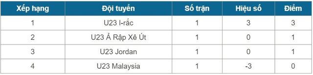 VCK U23 châu Á 2018: Ả Rập Xê Út ngược dòng ngoạn mục trước Jordan - Ảnh 3.