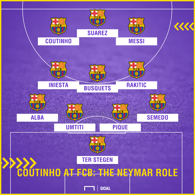 Với Coutinho, Barcelona sẽ chơi với đội hình nào? - Ảnh 2.