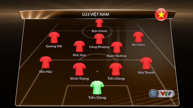 Lộ diện đội hình U23 Việt Nam tại VCK U23 châu Á 2018 - Ảnh 1.