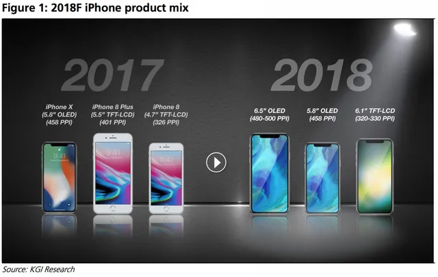 Apple sẽ nổ bom tấn nào trong năm 2018? - Ảnh 1.