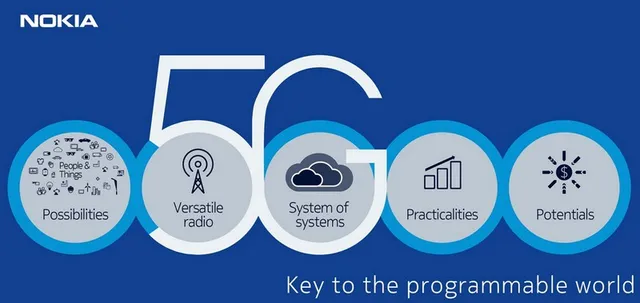 Nokia tham vọng trở lại vị trí dẫn đầu thông qua mạng 5G - Ảnh 1.