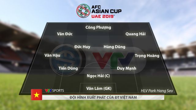 CHÍNH THỨC: Đội hình xuất phát ĐT Việt Nam gặp ĐT Iran tại Asian Cup 2019 - Ảnh 1.