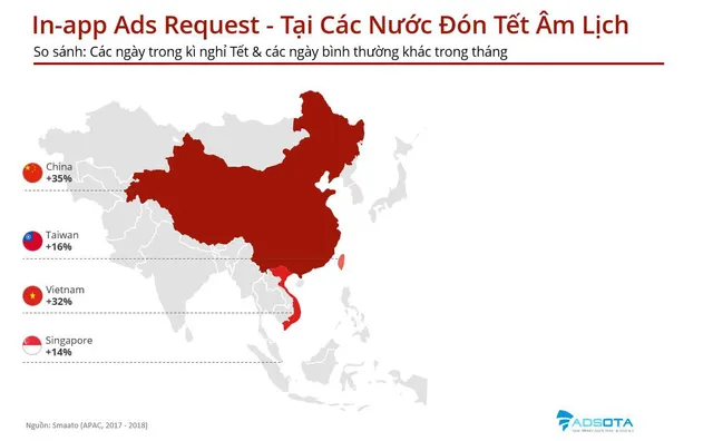 Nhờ Tết, nền quảng cáo di động Việt Nam vượt Nhật Bản, Hàn Quốc - Ảnh 1.