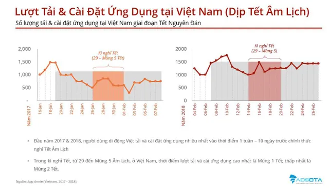 Người Việt sẽ đón Tết Kỷ Hợi trên smartphone như thế nào? - Ảnh 1.