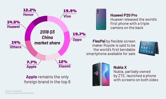 Đây là lý do iPhone XR bị người dùng Trung Quốc hắt hủi - Ảnh 2.