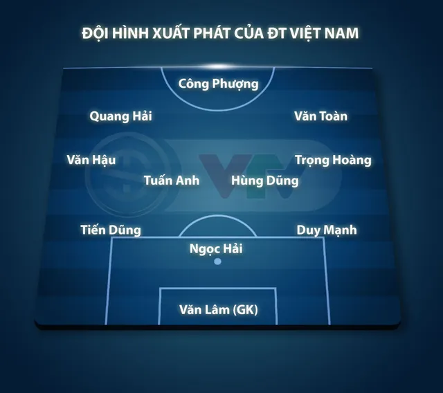 Đội hình xuất phát ĐT Việt Nam gặp ĐT Malaysia: Công Phượng, Văn Hậu đá chính - Ảnh 1.