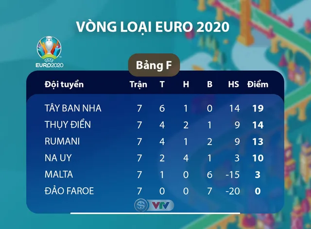 ĐT Na Uy 1-1 ĐT Tây Ban Nha: Mất điểm phút bù giờ! - Ảnh 3.