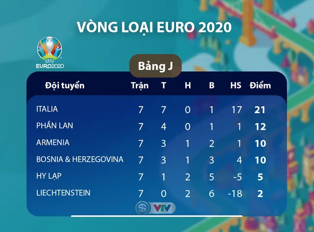 ĐT Italia 2-0 ĐT Hy Lạp: Nối dài mạch toàn thắng! - Ảnh 3.