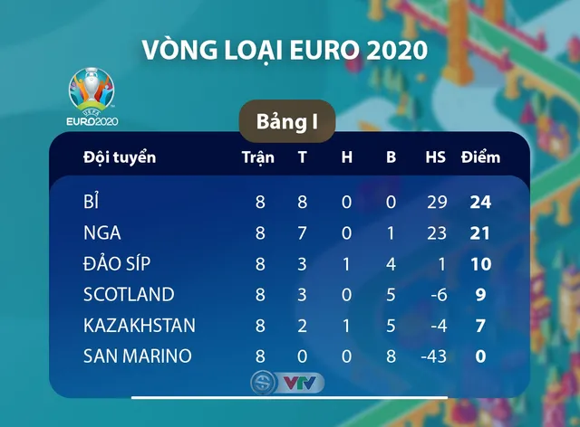 ĐT Kazakhstan 0-2 ĐT Bỉ: Sao Chelsea tỏa sáng (Bảng I, Vòng loại EURO 2020) - Ảnh 5.