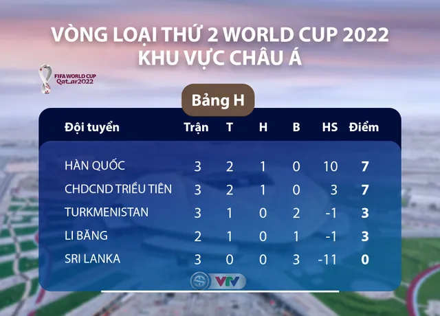 CHDCND Triều Tiên và Hàn Quốc chia điểm trong trận cầu lịch sử - Ảnh 4.