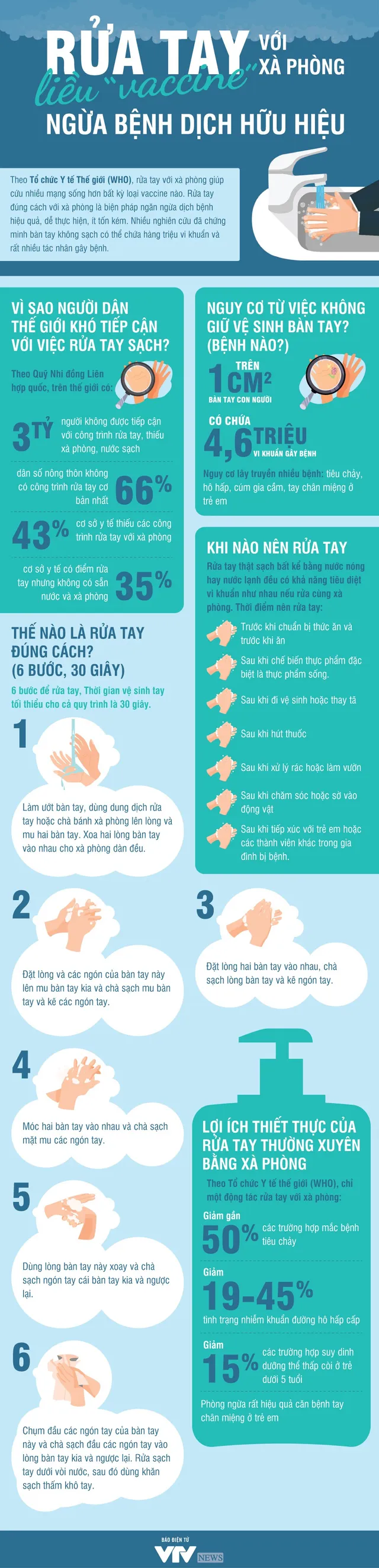 [Infographic] Rửa tay với xà phòng - Liều vaccine ngừa bệnh dịch hữu hiệu - Ảnh 1.