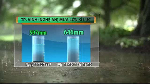 TP Vinh, Nghệ An: Mưa lớn nhất trong vòng 30 năm qua - Ảnh 1.