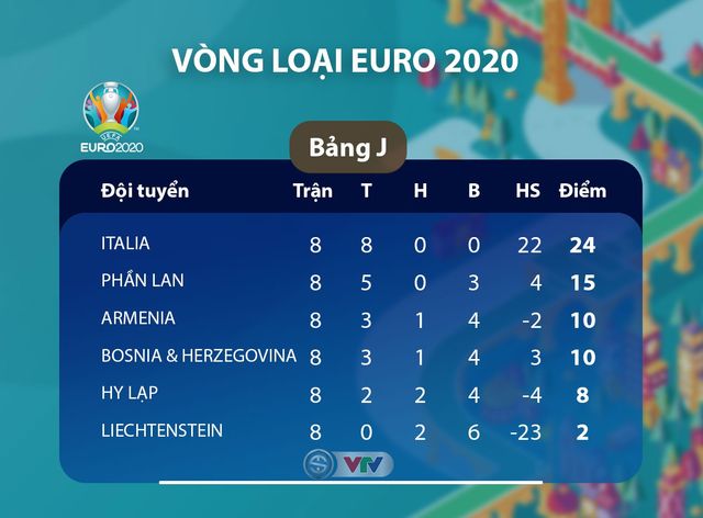 ĐT Liechtenstein 0 - 5 ĐT Italia: Mưa bàn thắng (Bảng J, Vòng loại EURO 2020) - Ảnh 1.