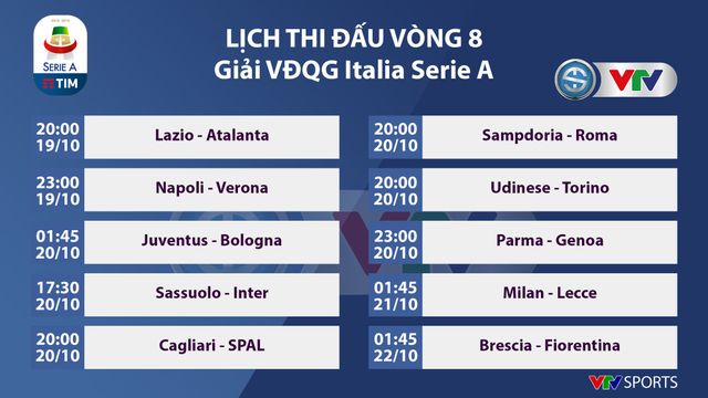 Lịch thi đấu, BXH vòng 8 Serie A: Lazio - Atalanta, Juventus - Bologna - Ảnh 1.