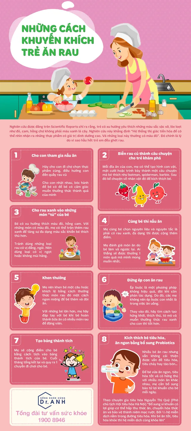 [INFOGRAPHIC] Những cách khuyến khích trẻ ăn rau - Ảnh 1.