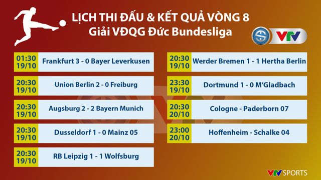 Kết quả, BXH bóng đá sáng 20/10: Tottenham 1-1 Watford, Crystal Palace 0-2 Man City, Mallorca 1-0 Real Madrid, Juventus 2-1 Bologna, Augsburg 2-2 Bayern - Ảnh 7.