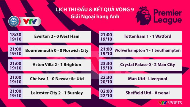 Lịch thi đấu, BXH Vòng 9 Ngoại hạng Anh: Manchester City tạm thu ngắn cách biệt với Liverpool - Ảnh 5.