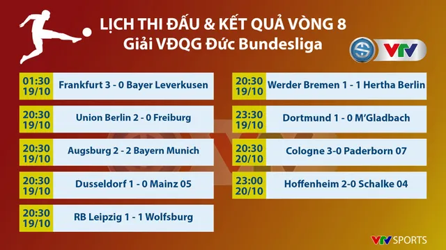 Kết quả, BXH bóng đá sáng 21/10: Man Utd 1-1 Liverpool, Sevilla 1-0 Levante, AC Milan 2-2 Lecce - Ảnh 7.