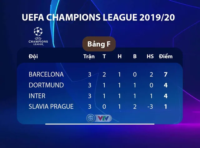 Kết quả, BXH Champions League sáng 24/10: Genk 1-4 Liverpool, Ajax 0-1 Chelsea, Slavia Prague 1-2 Barcelona - Ảnh 3.