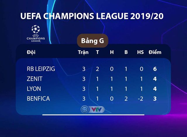 Kết quả, BXH Champions League sáng 24/10: Genk 1-4 Liverpool, Ajax 0-1 Chelsea, Slavia Prague 1-2 Barcelona - Ảnh 5.