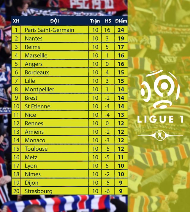 Lịch thi đấu, BXH vòng 11 Ligue 1: Tâm điểm PSG - Marseille - Ảnh 2.