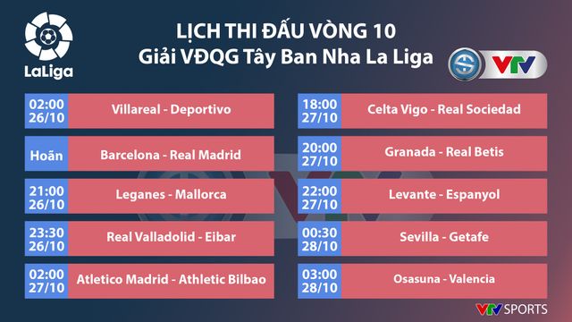 Lịch thi đấu, BXH vòng 10 La Liga: Cơ hội cho Granada giành ngôi đầu bảng - Ảnh 1.